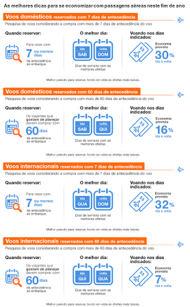 Kayak mostra como economizar na compra de ticket aéreo