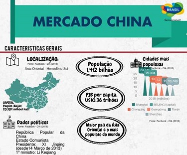 Embratur intensifica promoção do Brasil na China